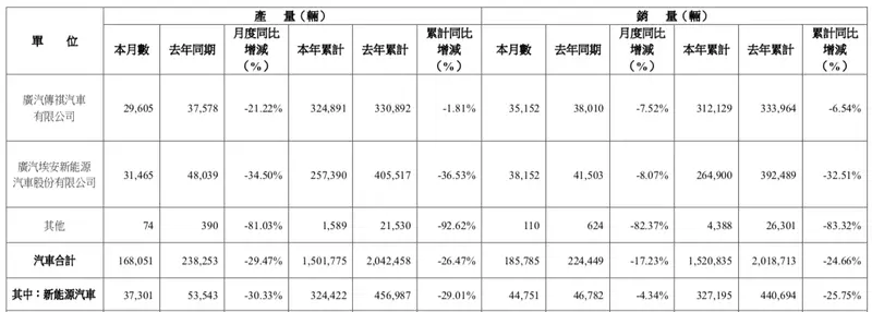 广汽传祺市场压力