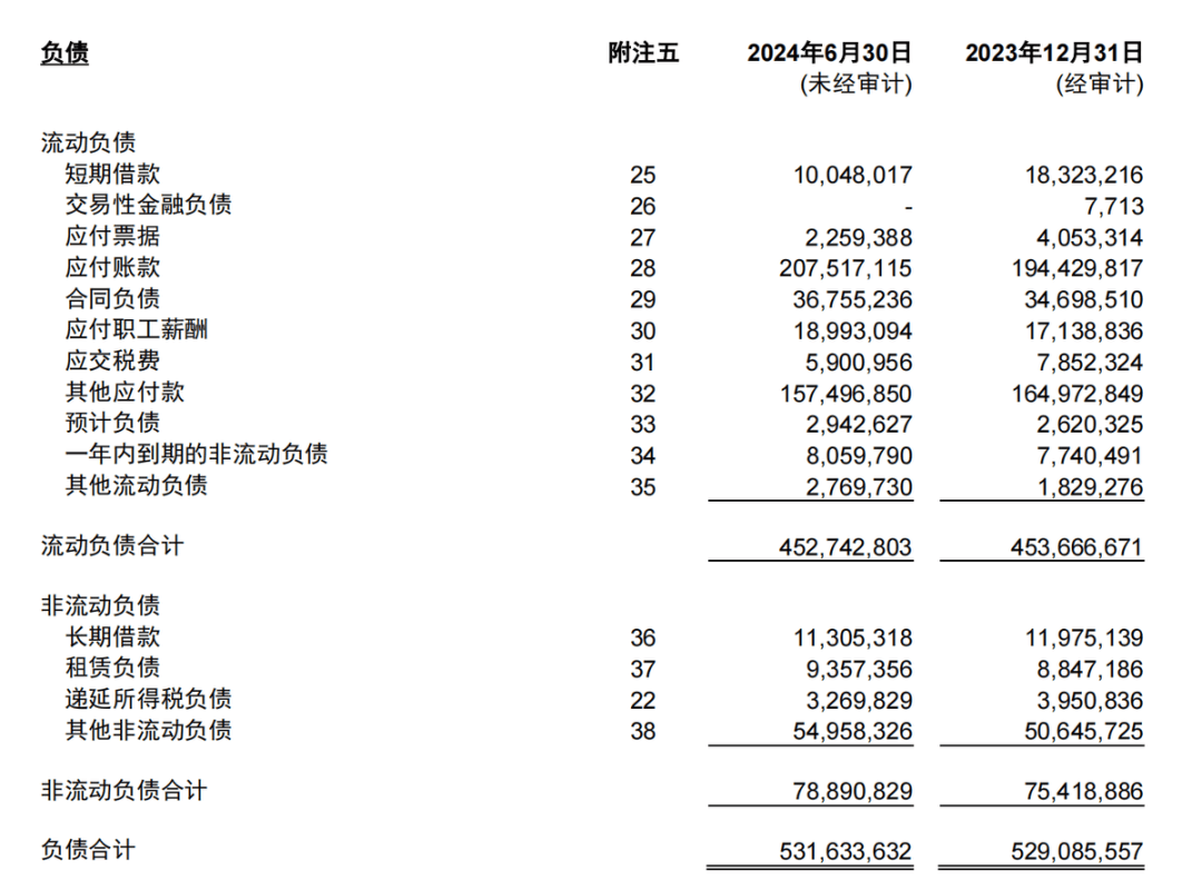 偿债能力分析