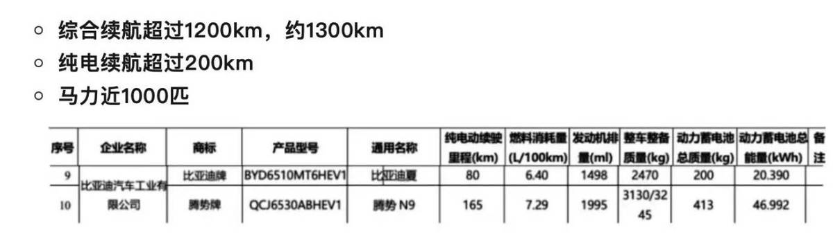 腾势N9动力示意图