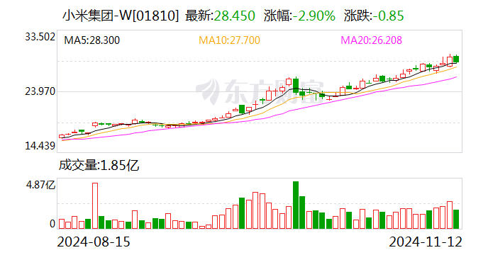 新能源车险市场占比图