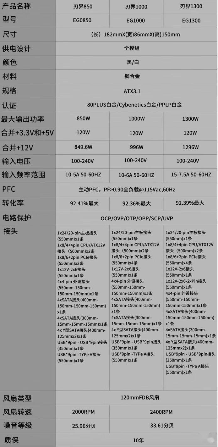 电源规格信息