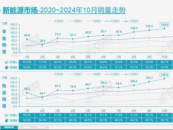 消费者享受价格战红利