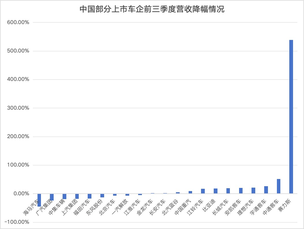 中国车企面临严峻挑战