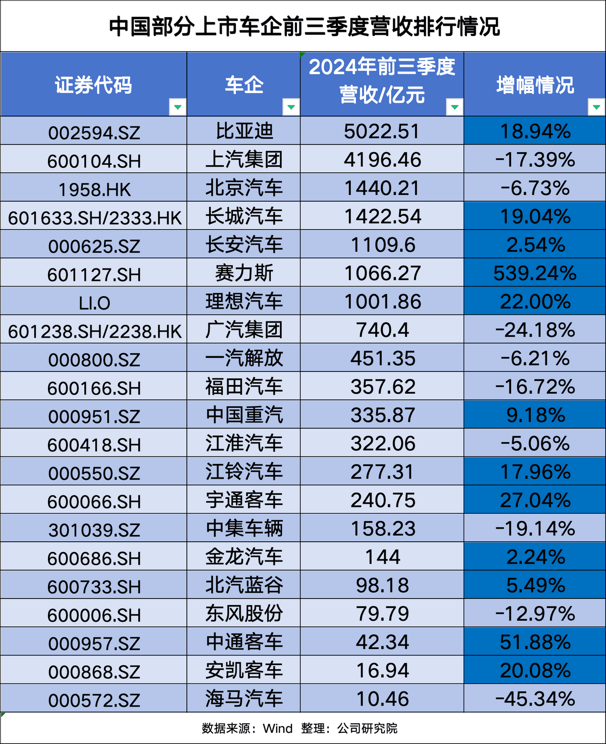 国外车企在中国市场分化