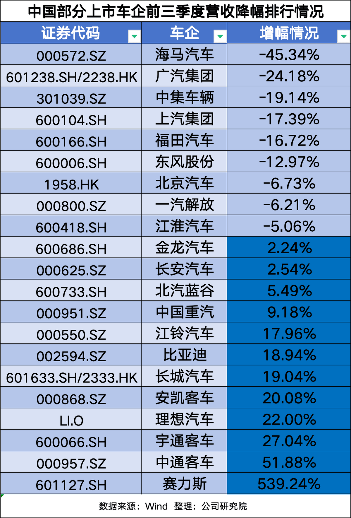 商用车企业展现韧劲