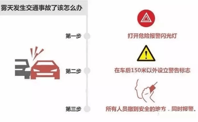 交通事故应急处理