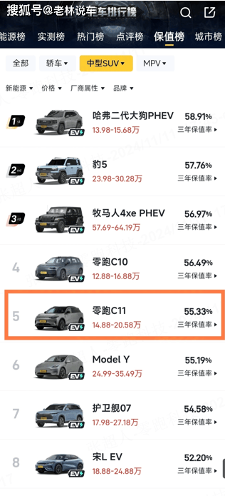 零跑汽车销量数据