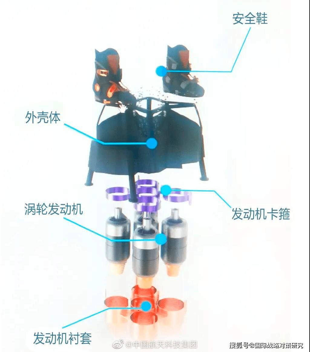 飞行滑板车主要结构