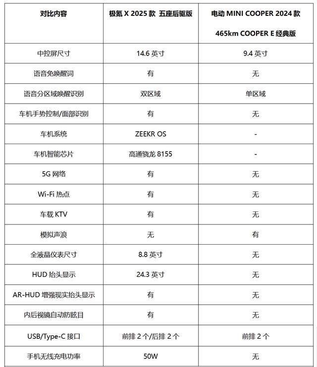 极氪X智能配置