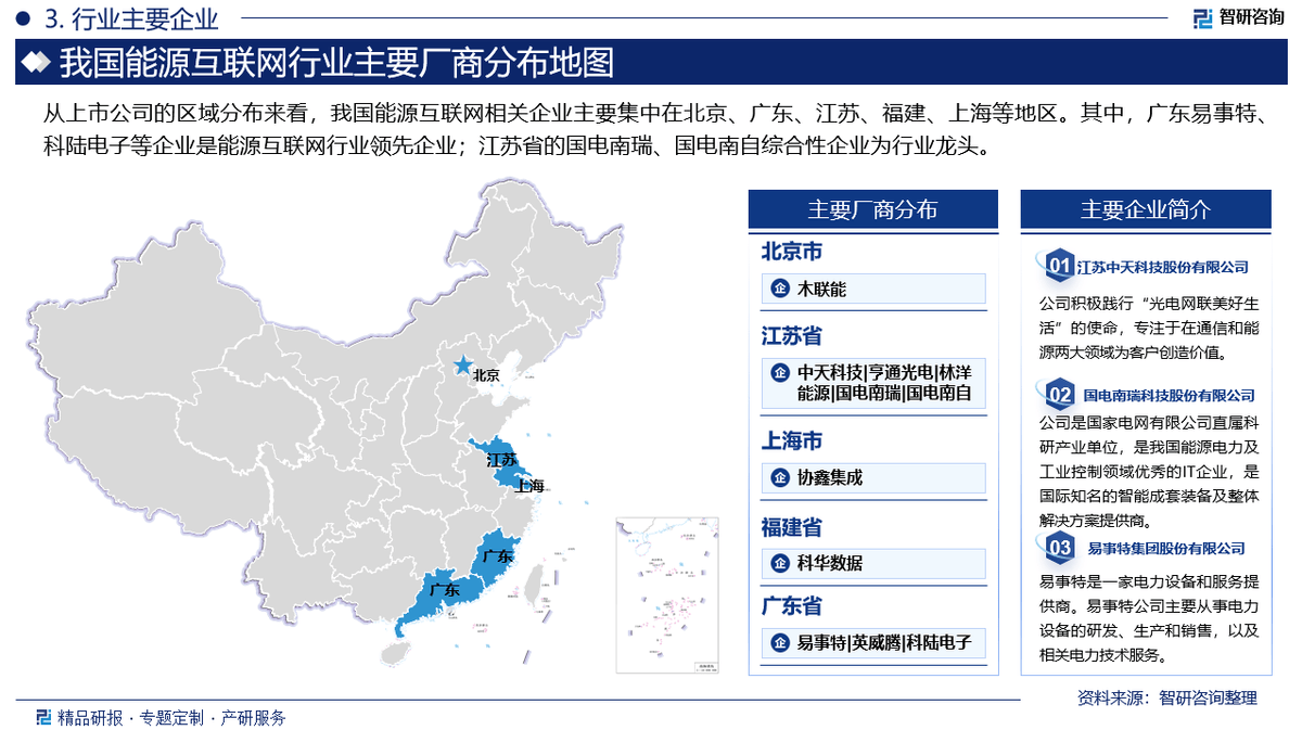 能源互联网企业区域分布图