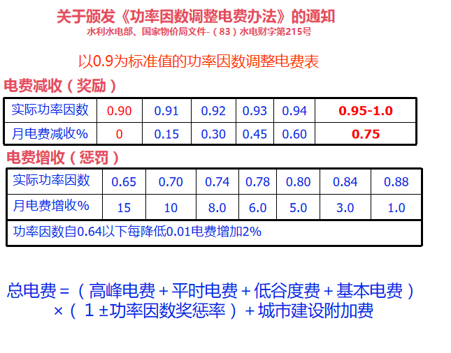 功率因数示意图