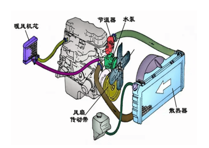 水冷系统概念图