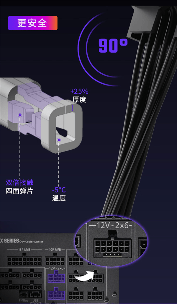 全模组布线设计