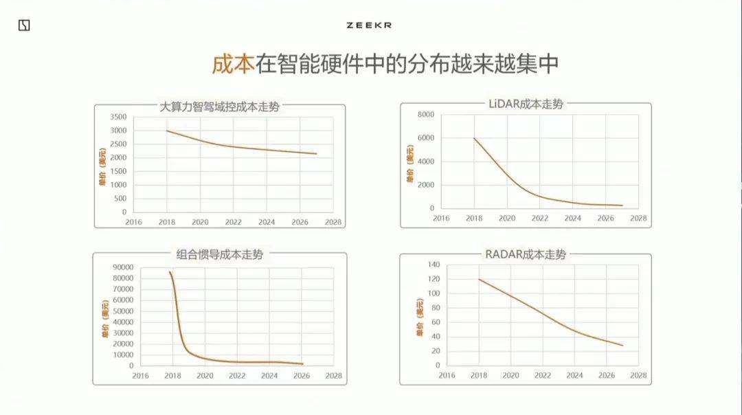 智能驾驶系统性能提升图