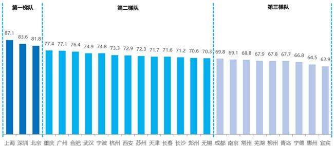 得分情况图表