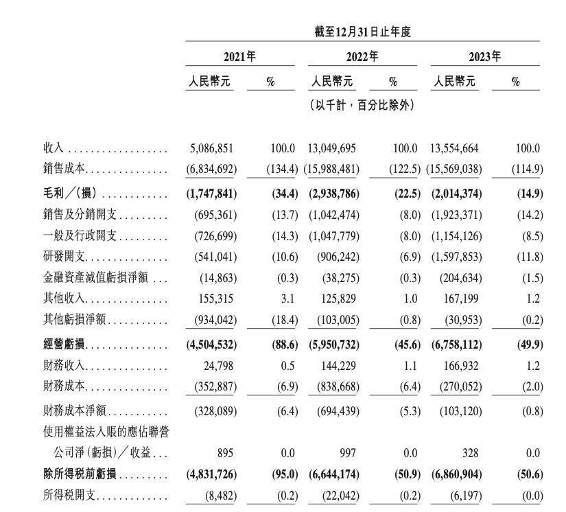 哪吒汽车招股书