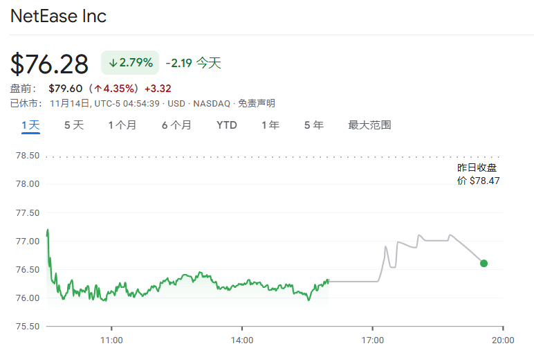 网易端游收入增长图表