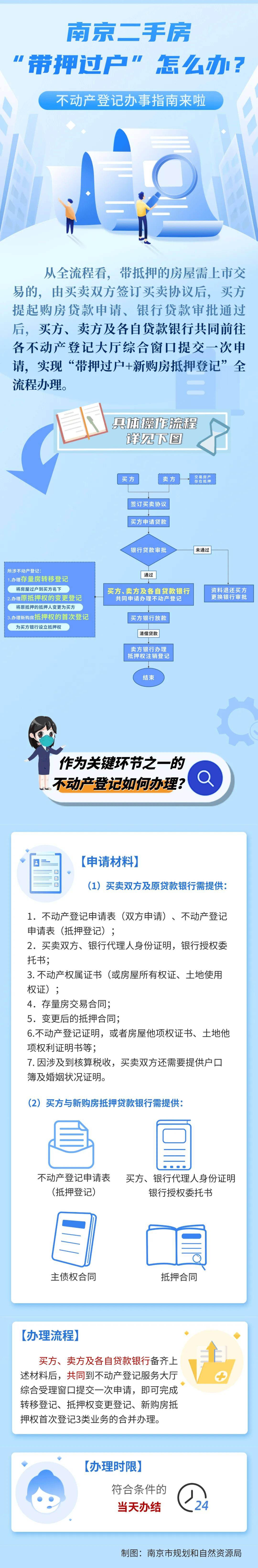 二手房带押过户流程示意图