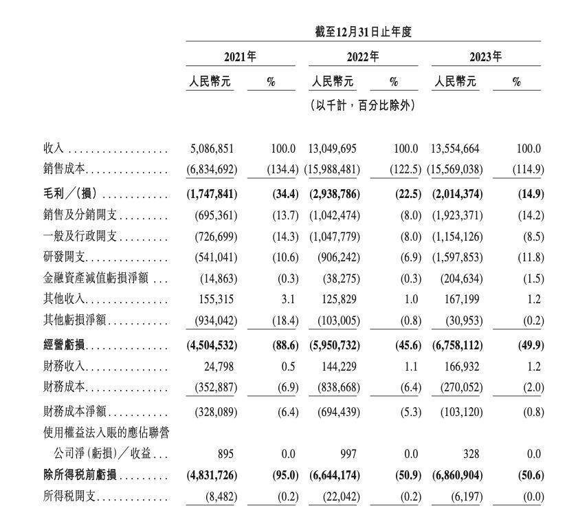 哪吒汽车股权激励计划