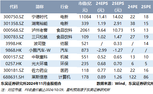 德赛西威最新金股组合