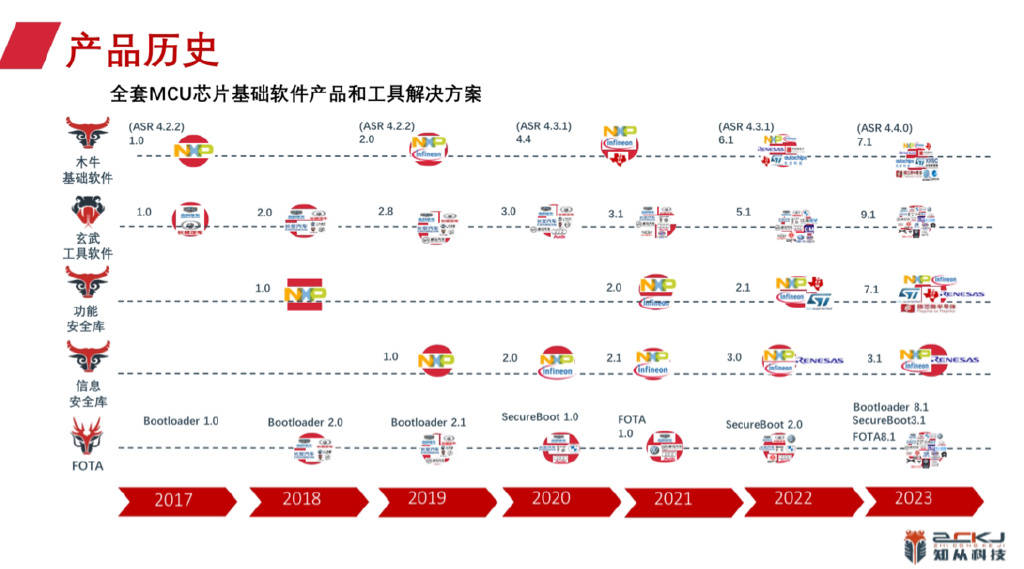 图源：知从科技