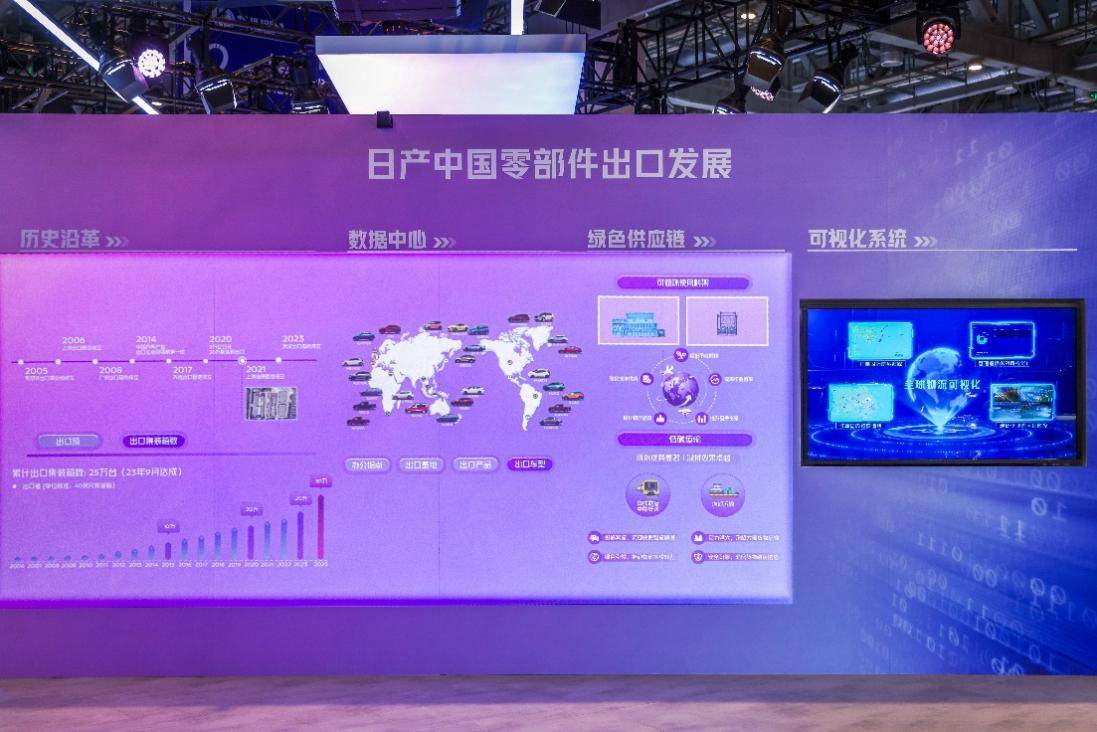 日产（中国）零部件出口事业部打造的绿色供应链创新途径