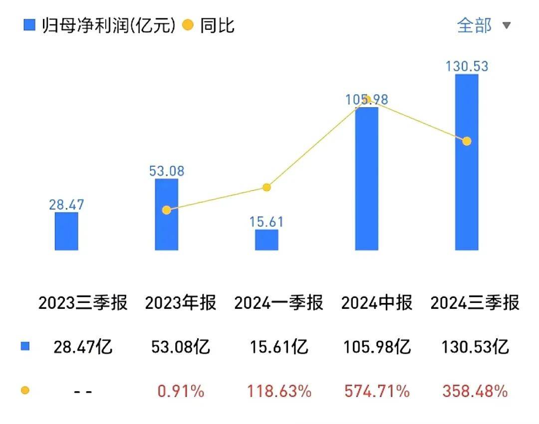 吉利汽车净利润走势