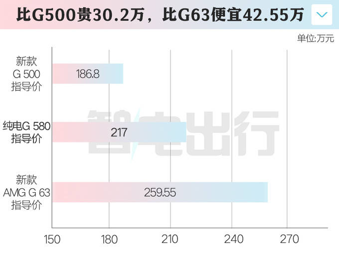 纯电G 580涉水性能展示