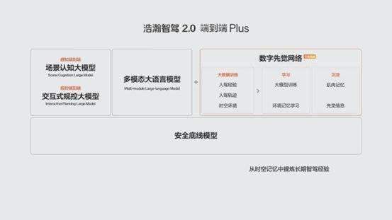 极氪展示MLM多模态大语言模型和安全底线模型