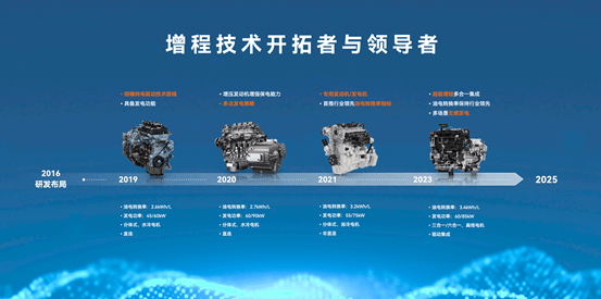 赛力斯增程技术成果展示