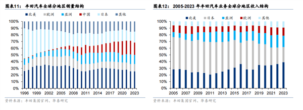 国产新能源车冲击传统燃油车市场