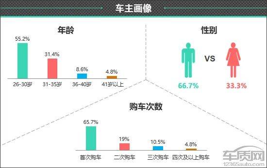 2024款理想L6车主画像