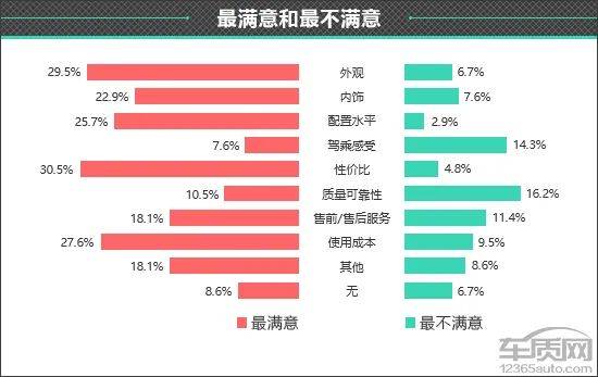 理想L6总结