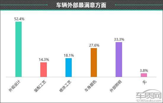 理想L6外观设计