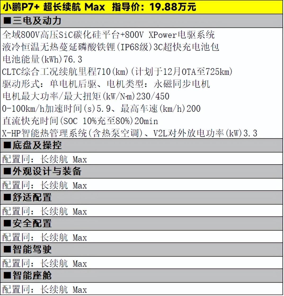 小鹏P7+超长续航Max版