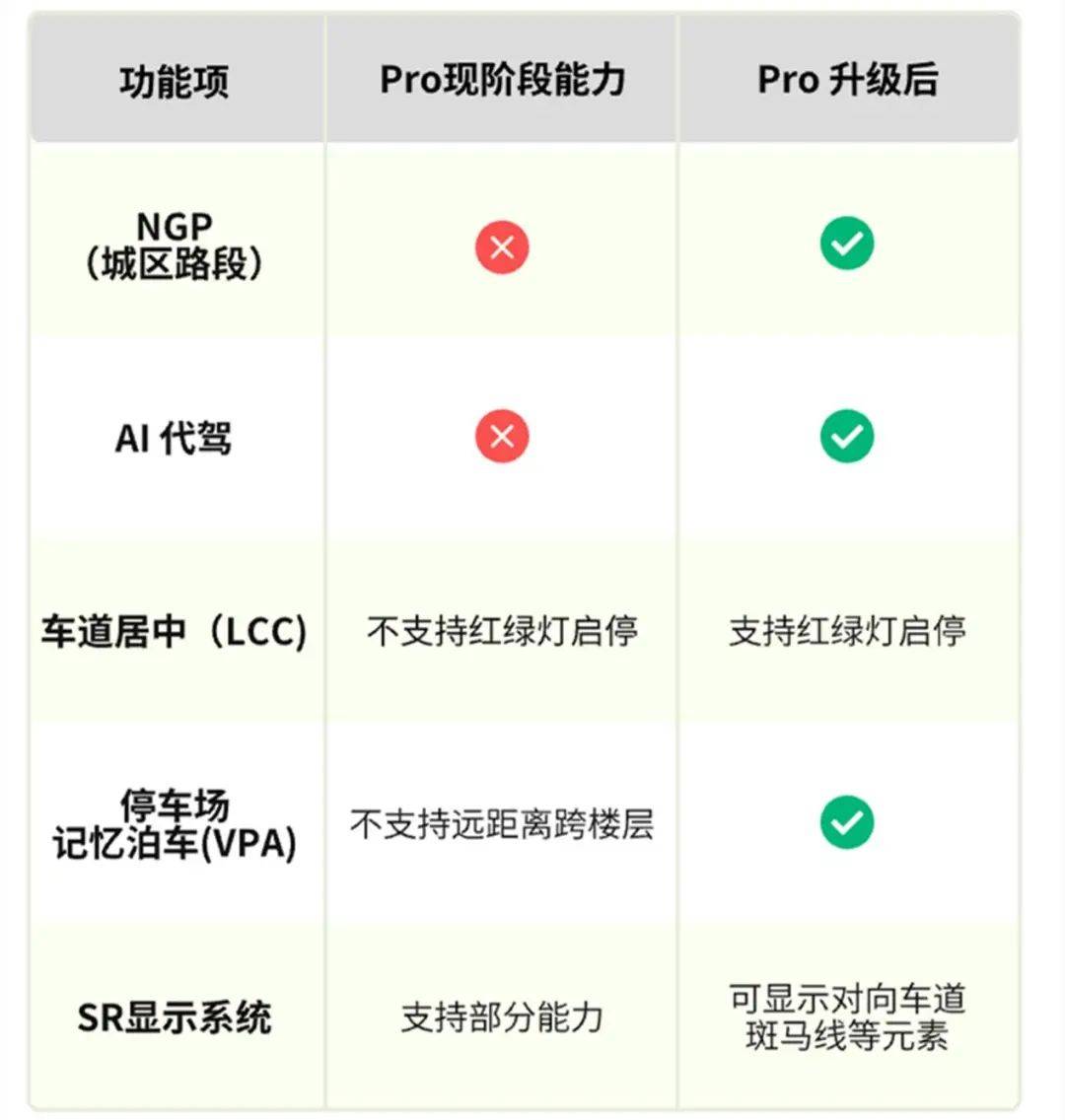 小鹏汽车智驾芯片升级