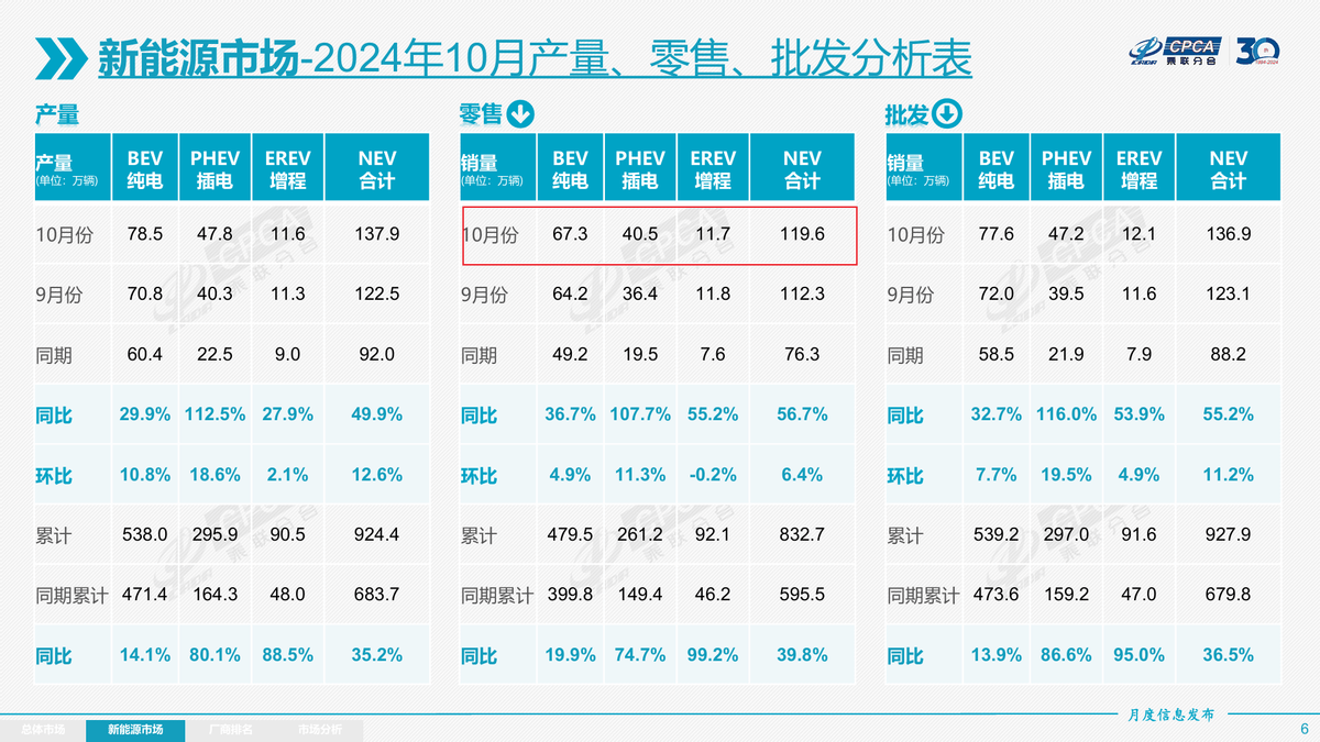 新能源发展路线分类