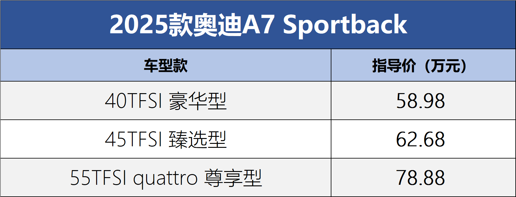 新款奥迪A7 Sportback外观