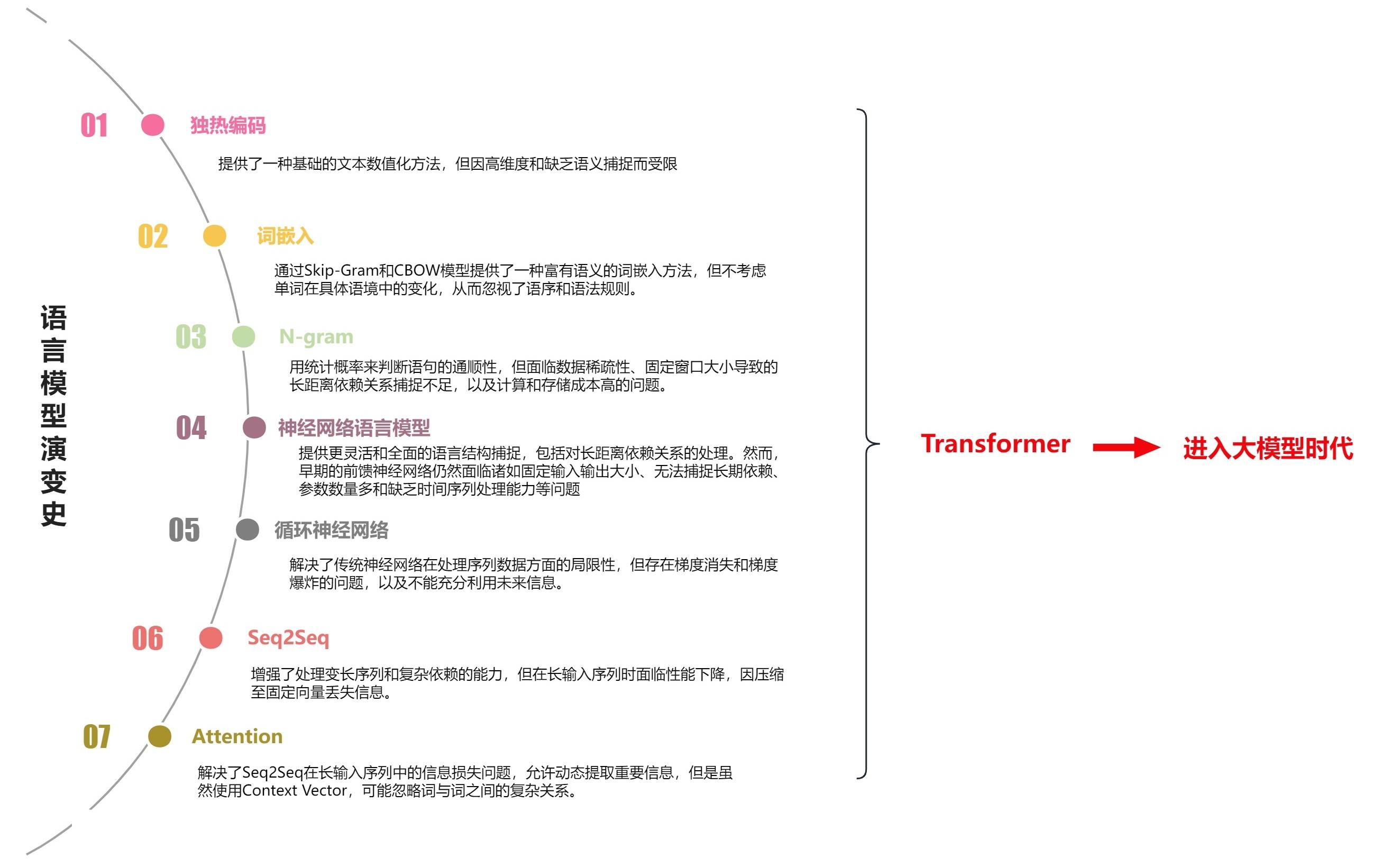 大模型展示AGI潜力