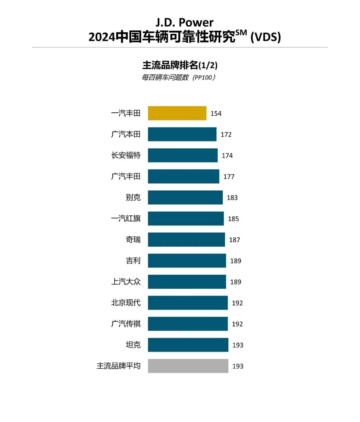 广汽丰田销量增长图表