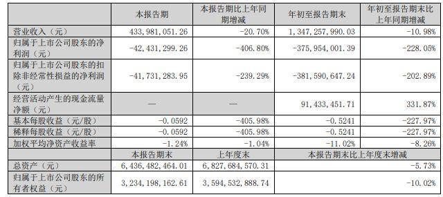 中电兴发股价走势