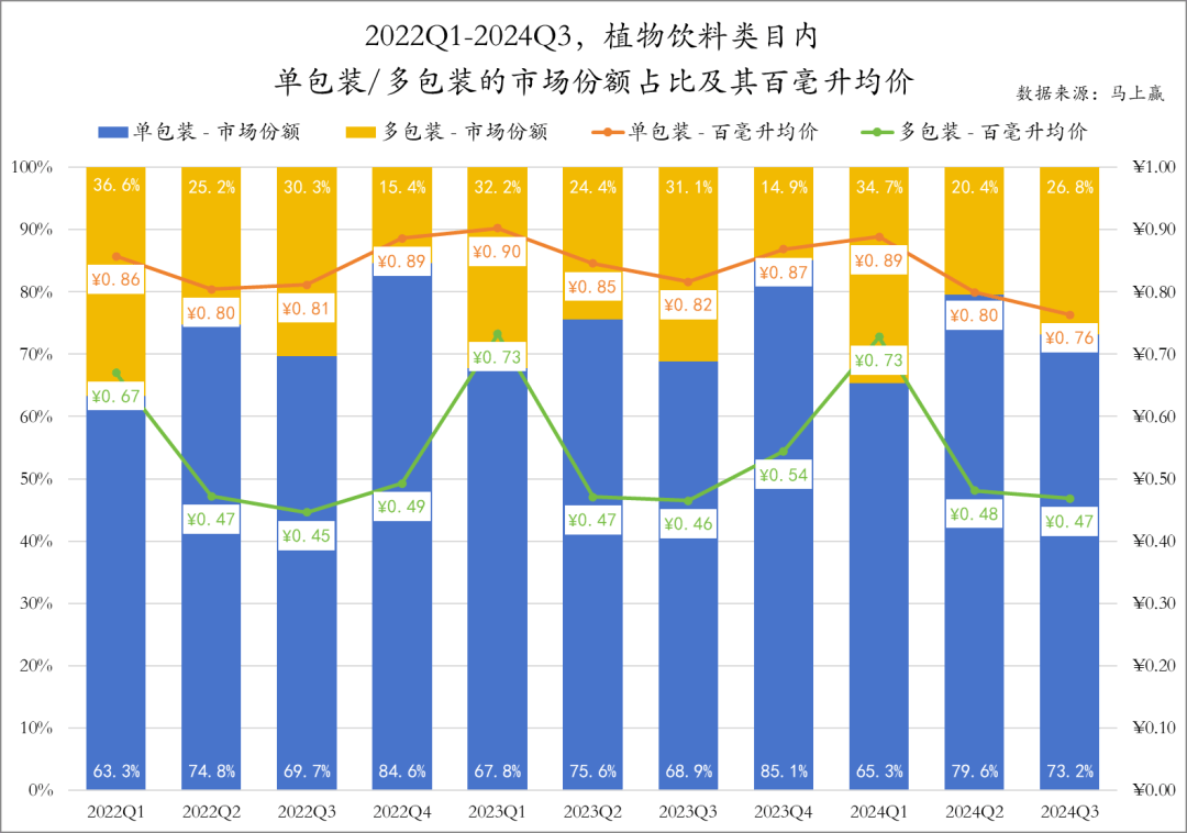 产品规格和价格变化图