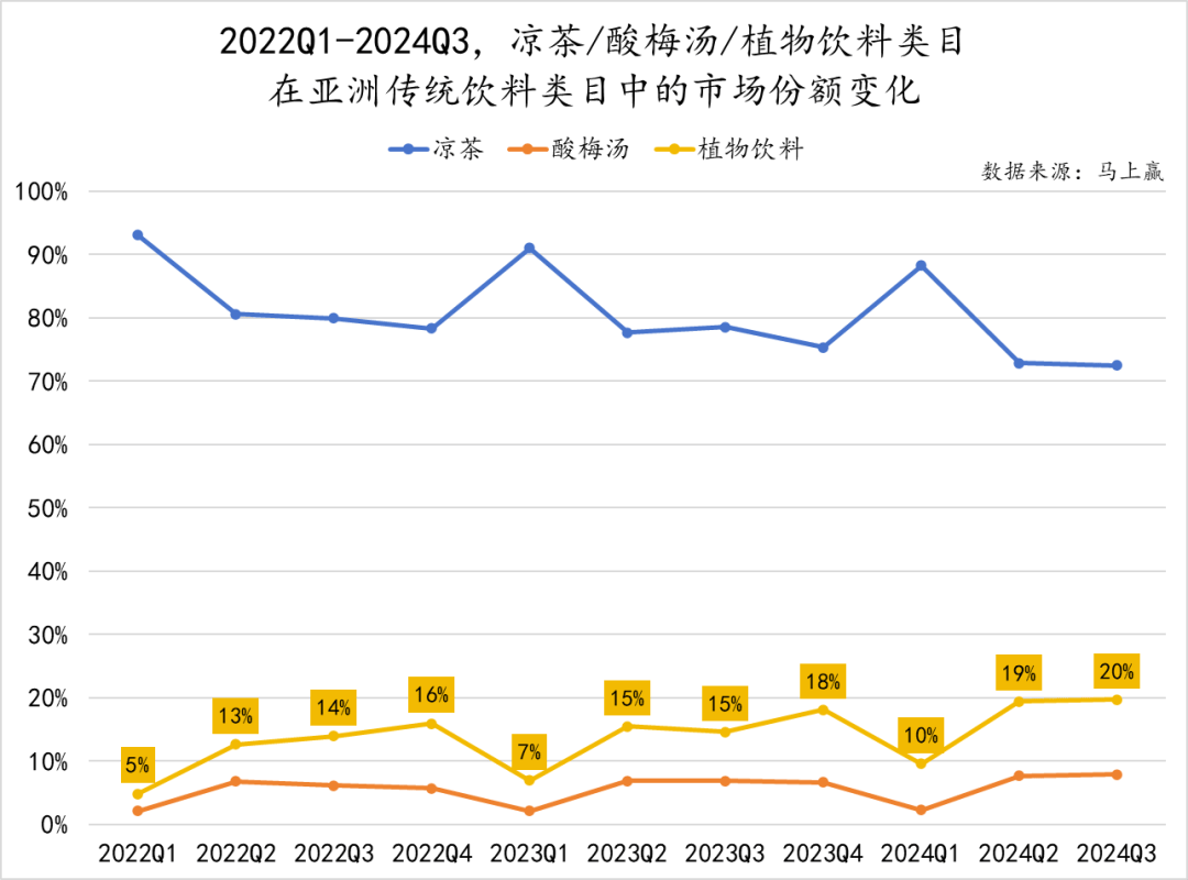 市场份额变化图