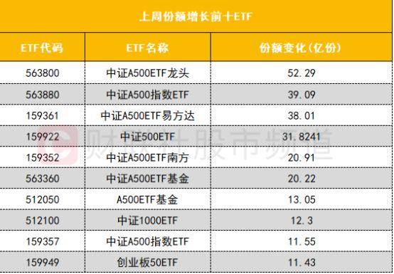 板块个股主力大单资金