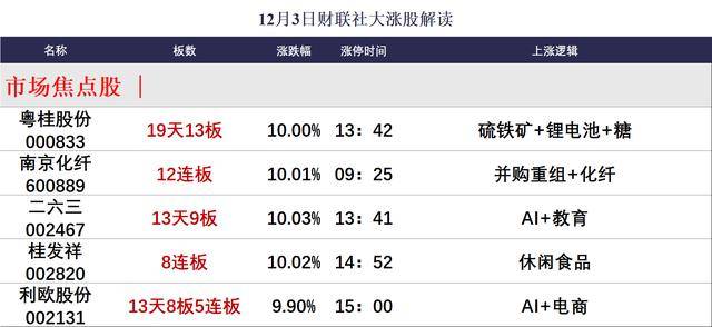 今日涨停分析图