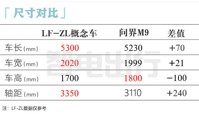 雷克萨斯LF-ZL概念车侧面