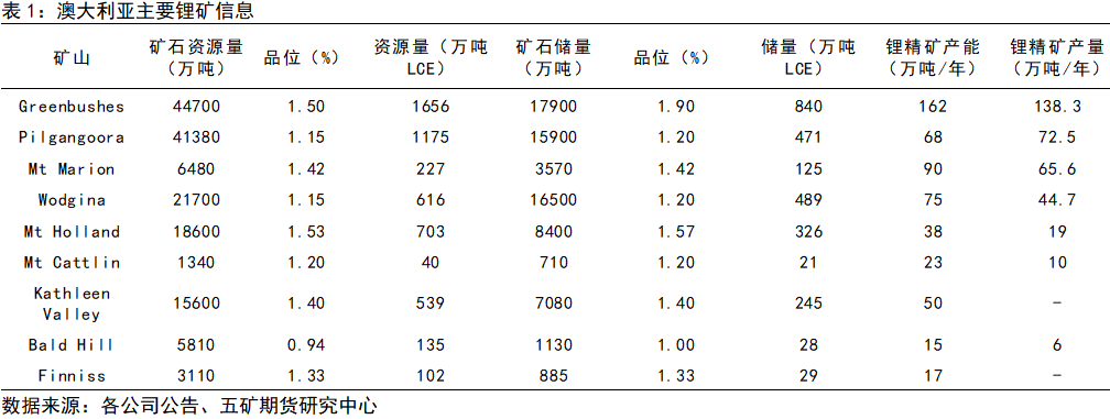 全球锂资源分布图