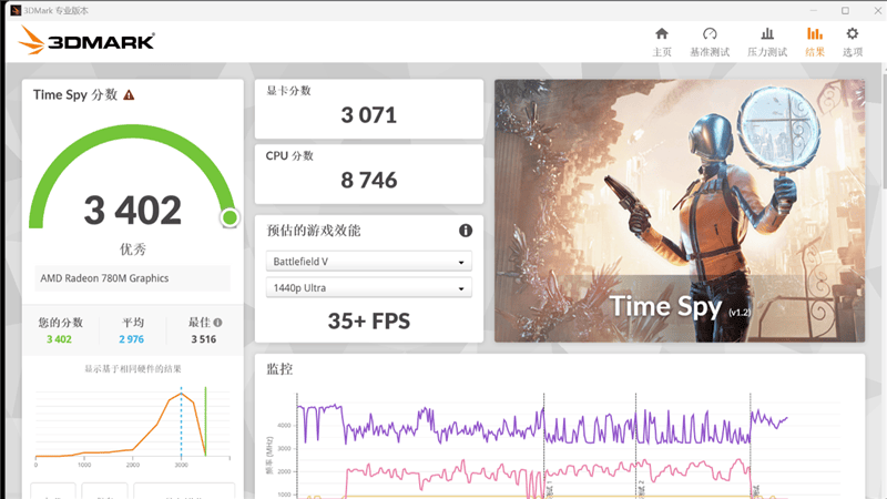 3DMark測試成績