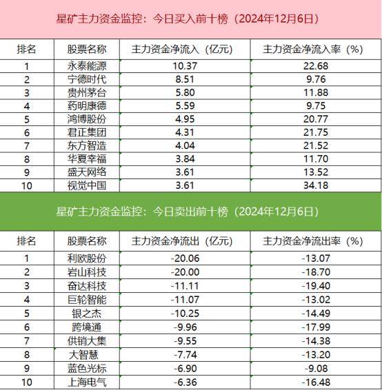 板块个股主力大单资金