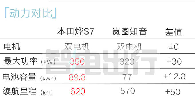 燁S7動力性能